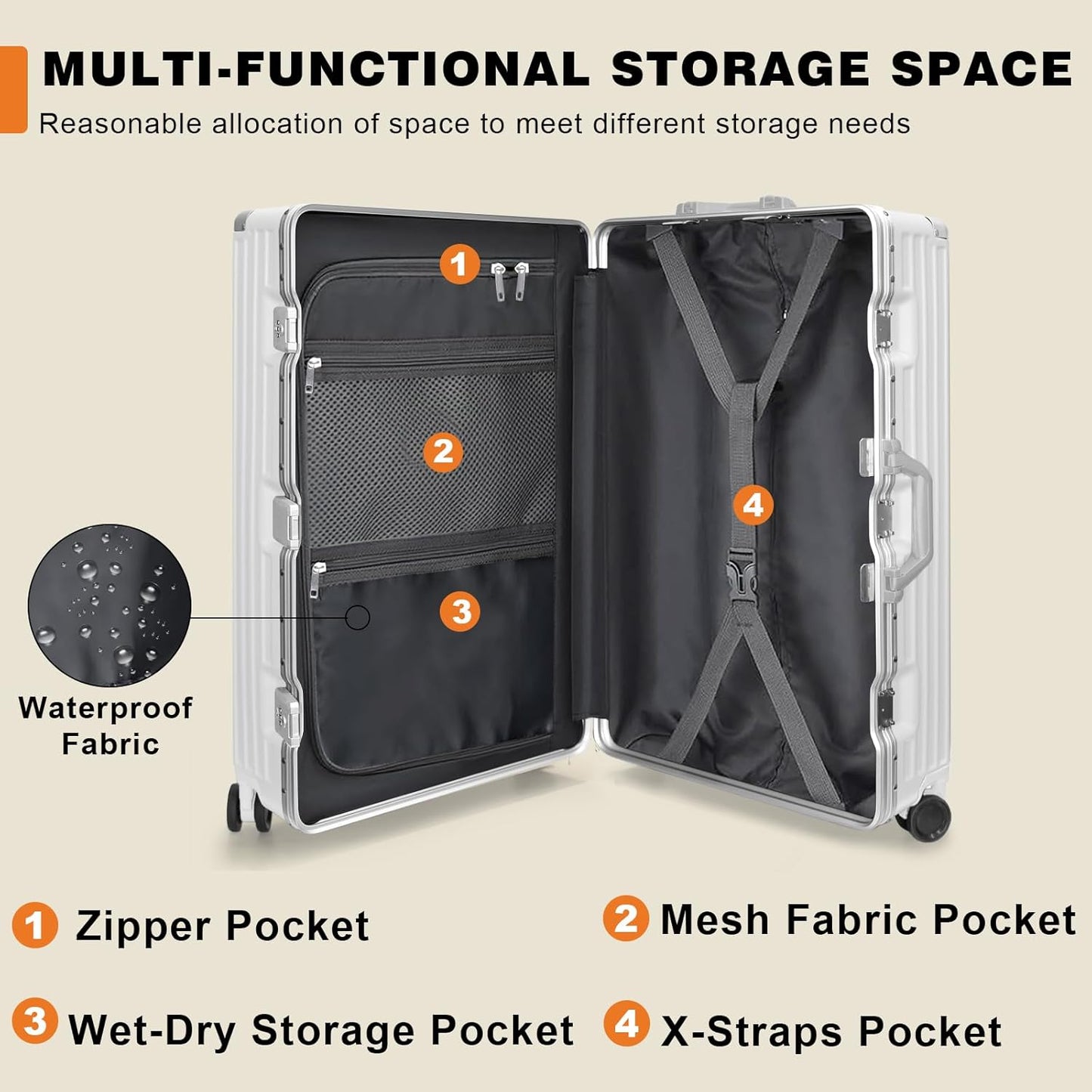 AnyZip Luggage Sets 2 Piece Aluminum Frame Carry On and Checked Suitcase PC ABS Hard Shell TSA Lock No Zipper(White, 20/28)