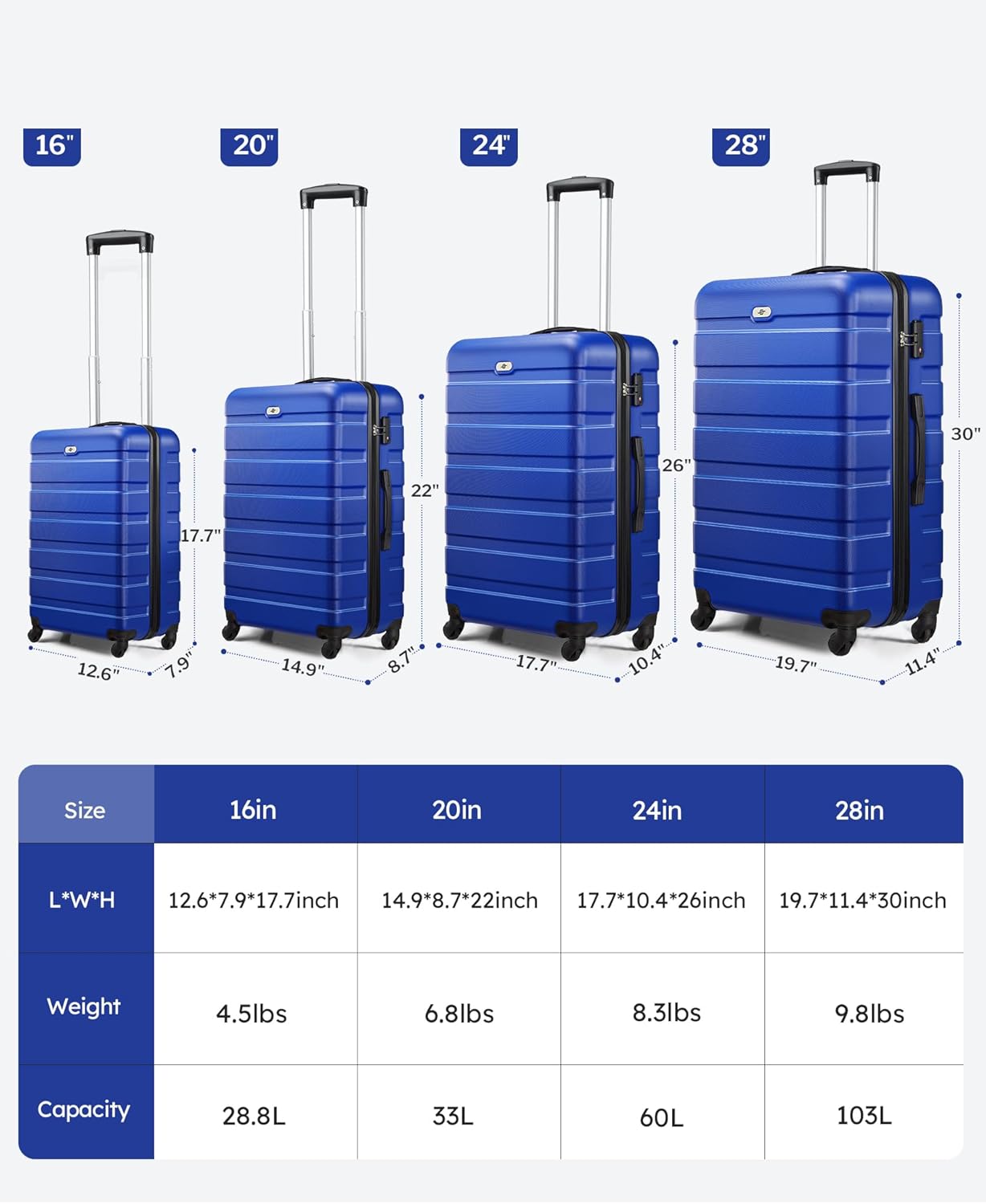 Suitour Luggage Sets 4 piece,Hardshell Lightweight Suitcase Sets with Spinner TSA Lock for Travel Business (16"/20"/24"/28")