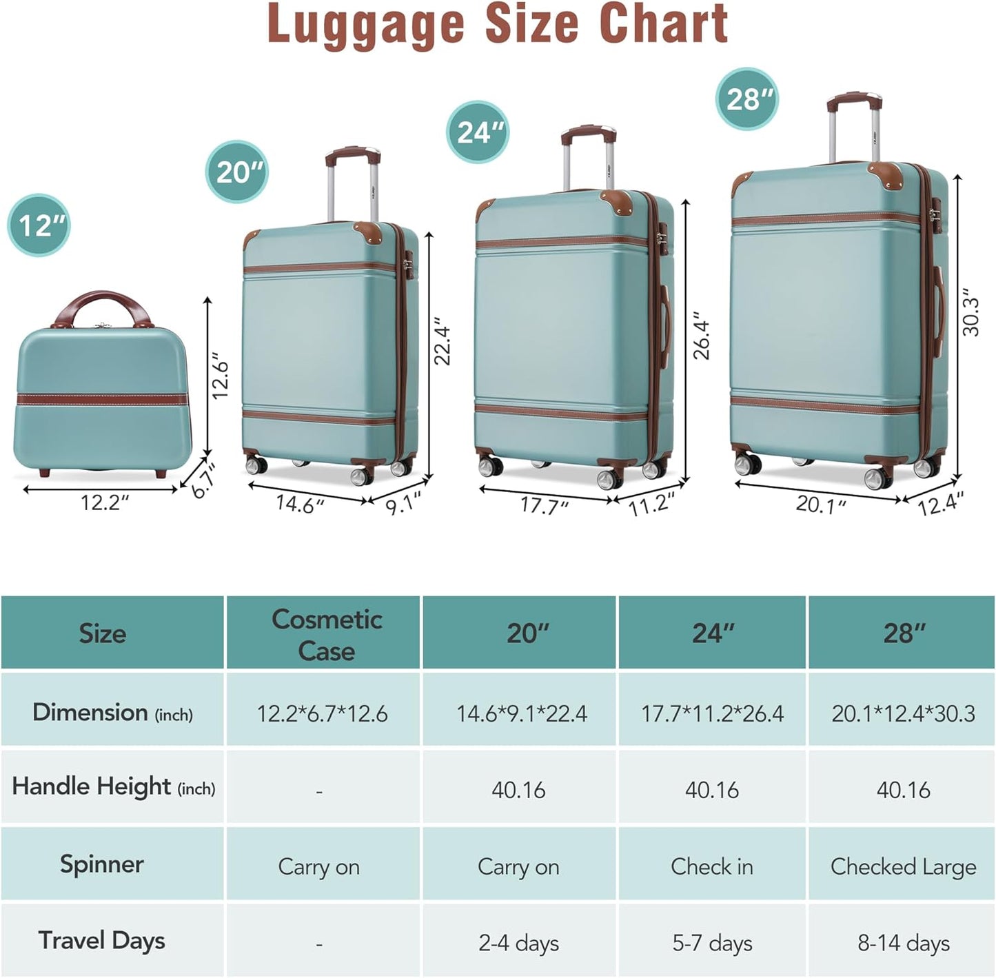 Merax Luggage Set 3 Piece Suitcase Set with 1 Cosmetic Case Expandable Spinner Wheels Vintage Luggage Sets(Blue Green,20"+24"+28")