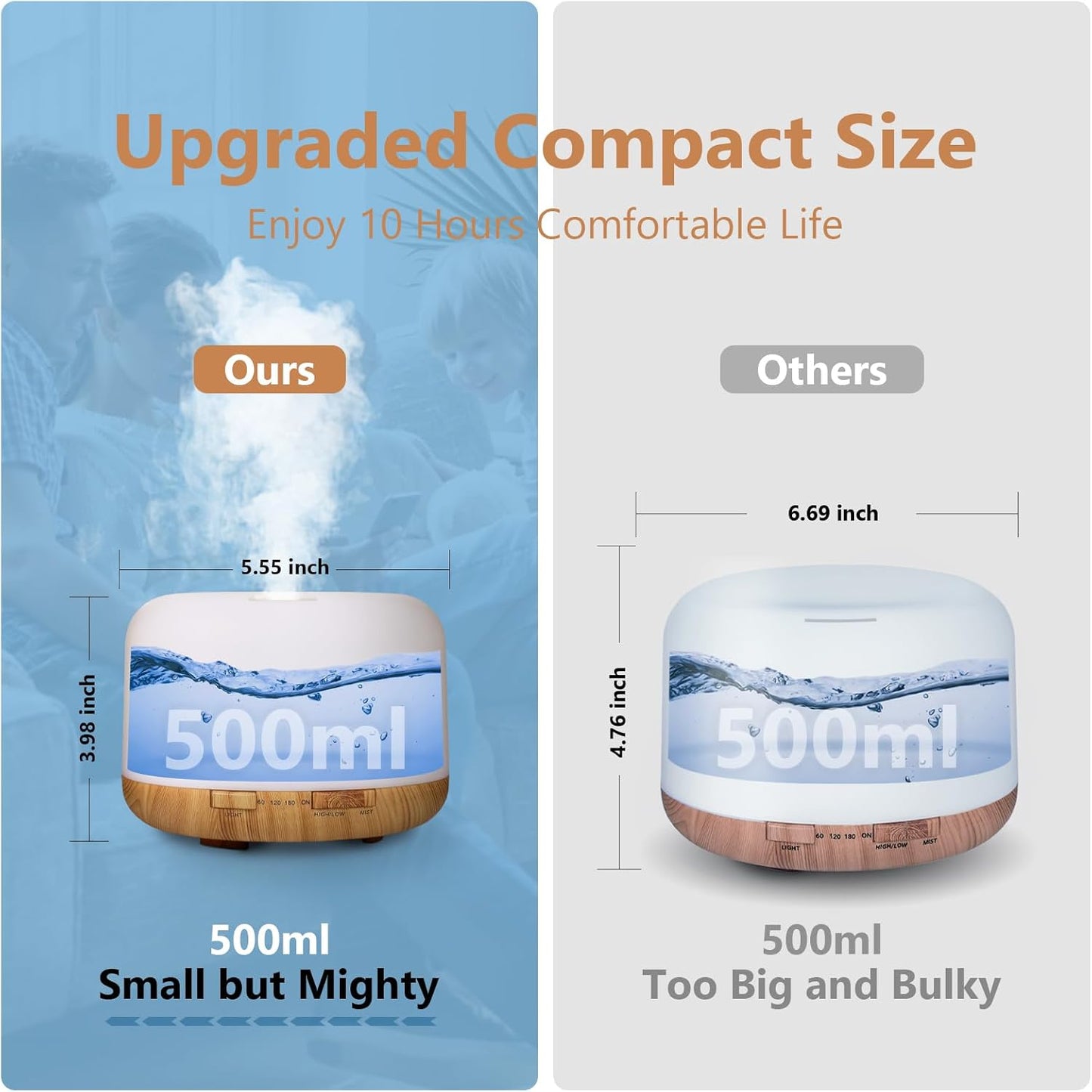 SACATR Essential Oil Diffusers for Home with 36 Oil Diffuser Sets, 500ml Aroma Diffuser for Essential Oils Large Room, Ultrasonic Cool Mist Diffuser Auto Shut-Off 4 Timers 15 Colors (36x5mL)