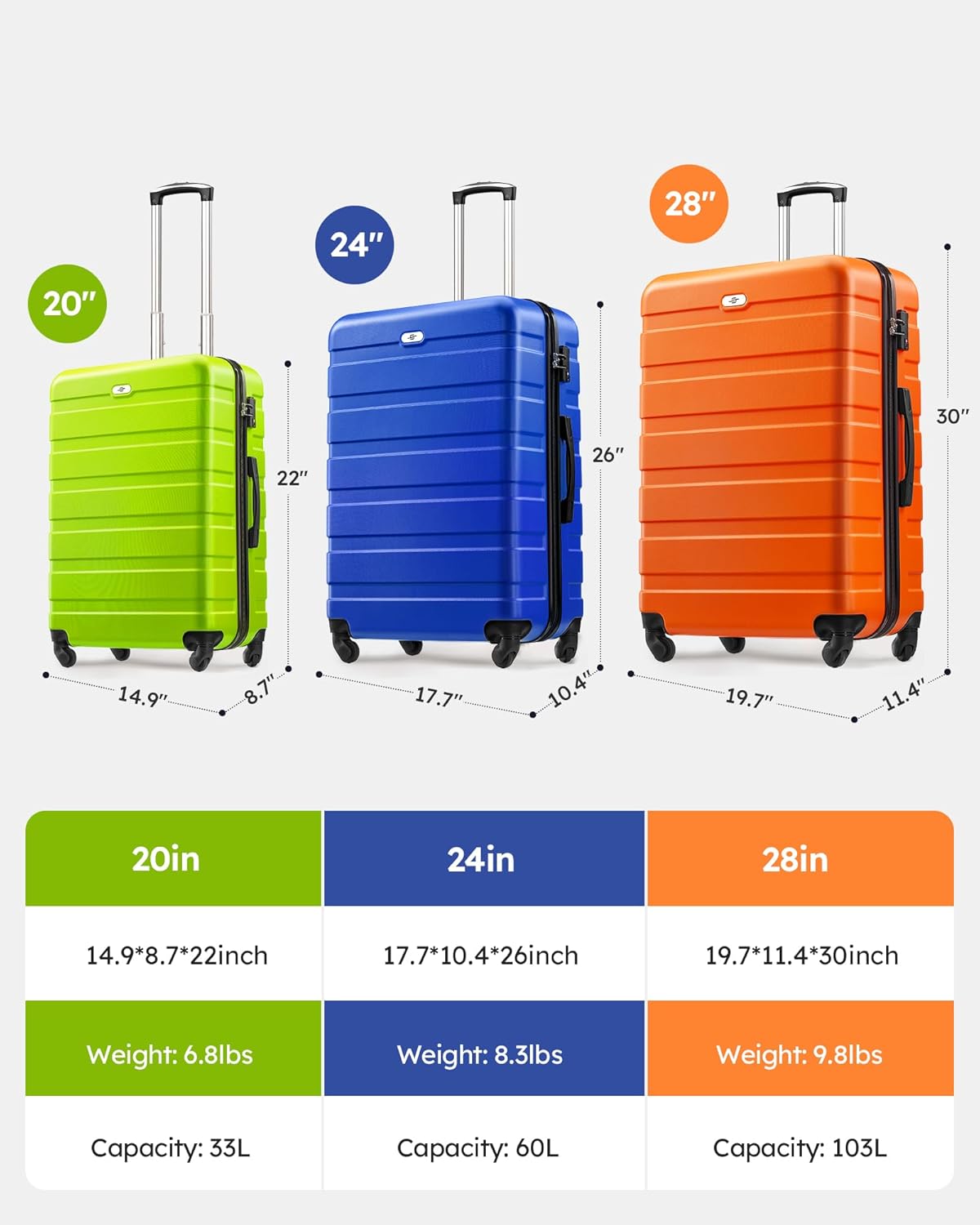 Suitour Luggage set 3 piece,Hardside Lightweight Suitcase Set with Spinner Wheels TSA Lock, 20 24 28 inch Travel Suitcase