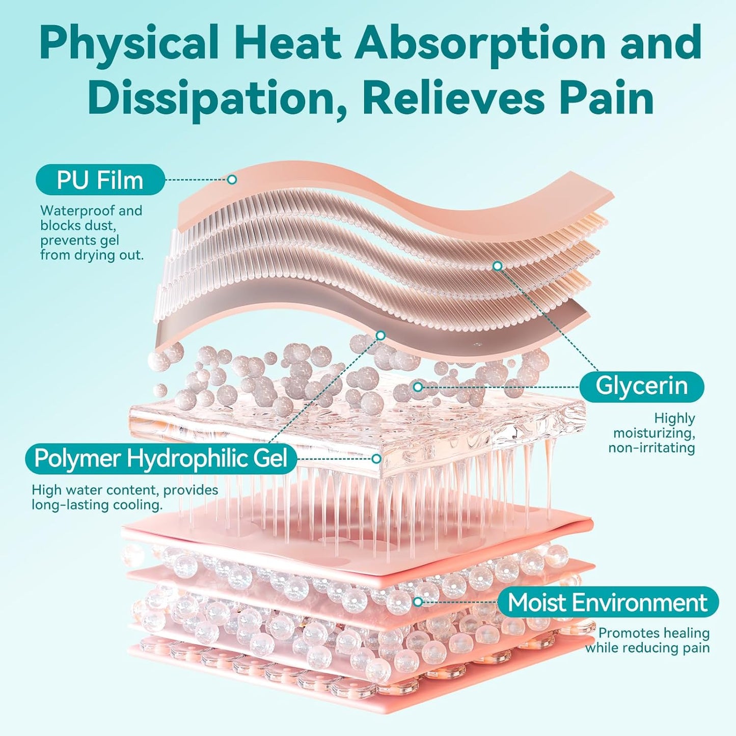 Dimora Hydrogel Wound Dressing 1.7" x3" - Burn Pads Sterile Soothing Bandage, Cooling Protective Treatment for Minor Burns & Blisters, Cuts, Abrasions,Cracked Nipples, 10 Count