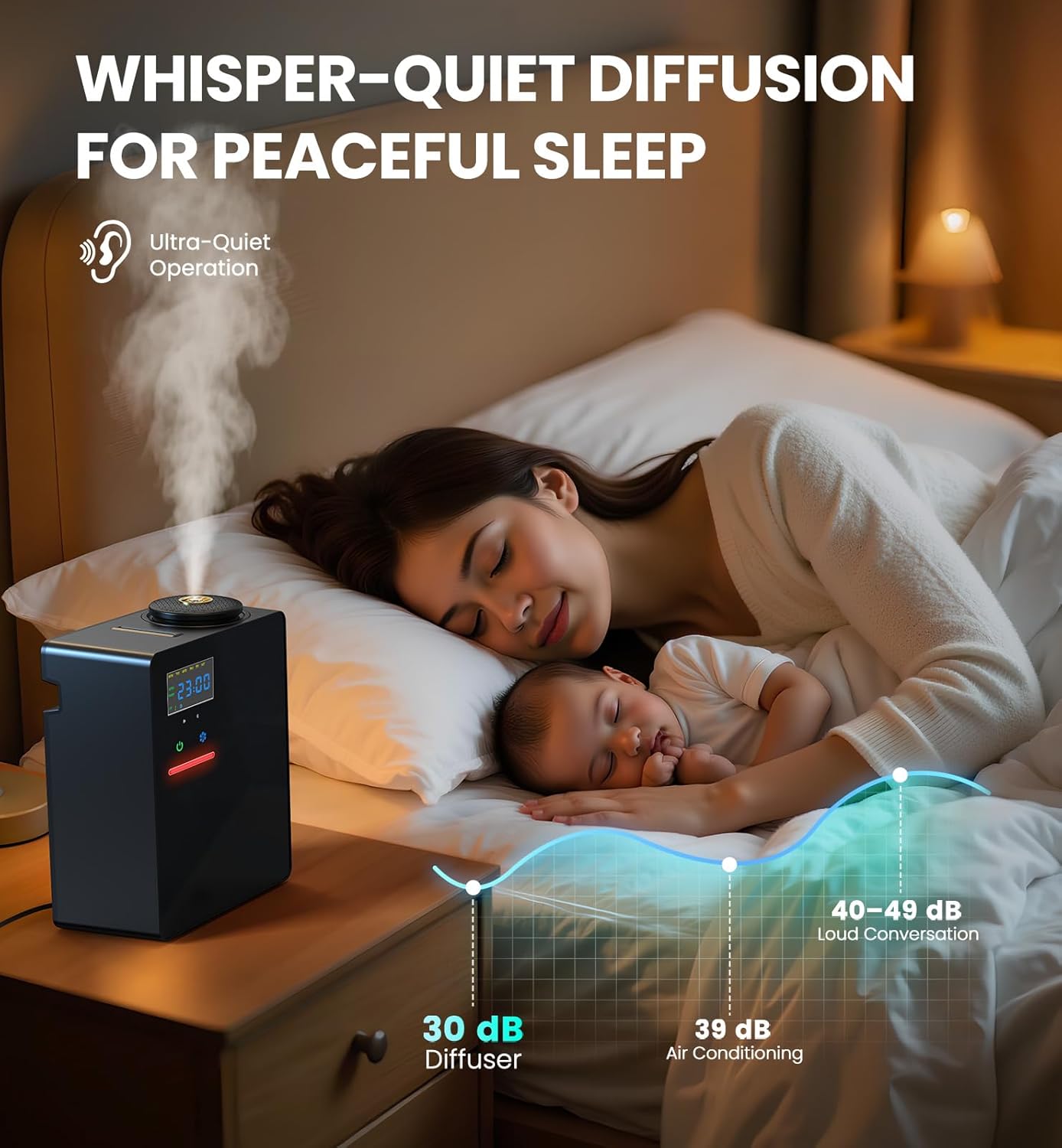 Waterless Essential Oil Diffuser 5000 Sq.Ft Coverage for Large Home, Hotel, or Office, 200ml Cold Air Scent Diffuser Machine with Bluetooth App Control, Quiet No-Heat HVAC Fragrance Diffuser