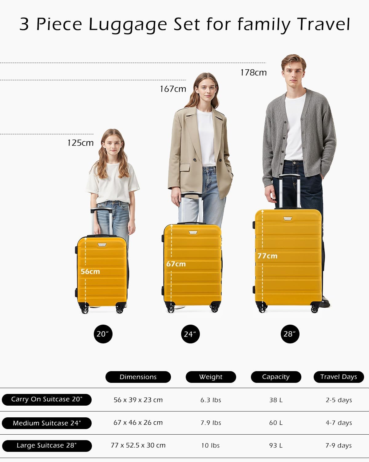 Coolife Luggage 3 Piece Set Suitcase Spinner Hardshell Lightweight TSA Lock (yellow, 3 piece set(20in24in28in))