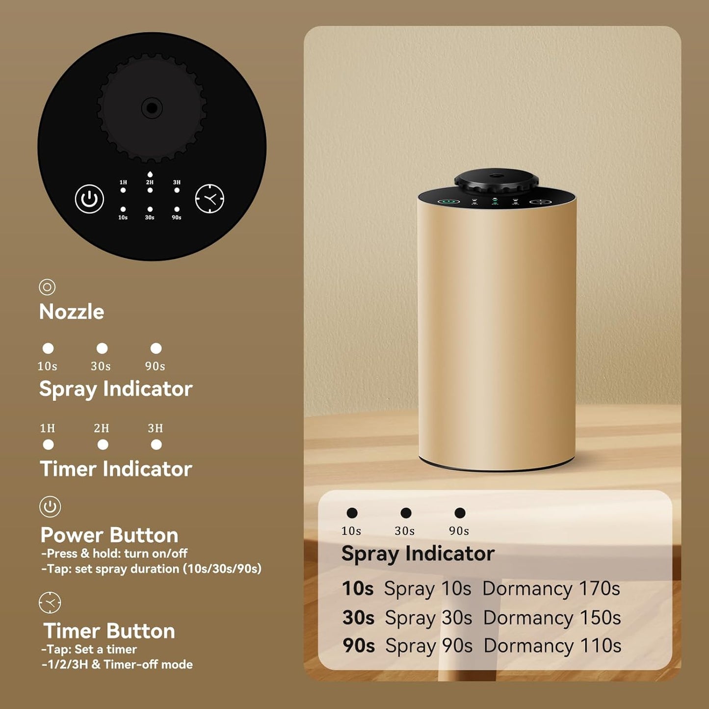 Waterless Essential Oil Diffuser for Home Battery Operated Cordless Scent Diffuser with Timing & 3 Mist Levels car Diffuser， Aluminum Alloy