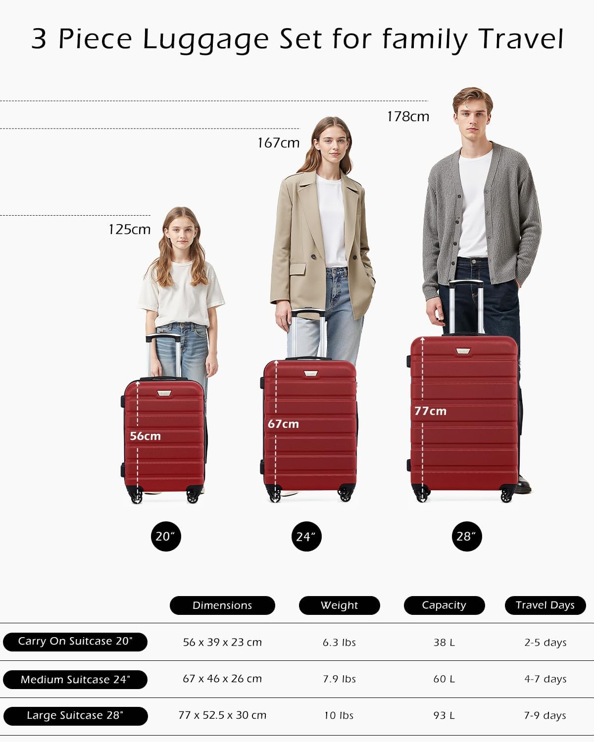 Coolife Luggage 3 Piece Set Suitcase Spinner Hardshell Lightweight TSA Lock (red, 3 piece set(20in24in28in))