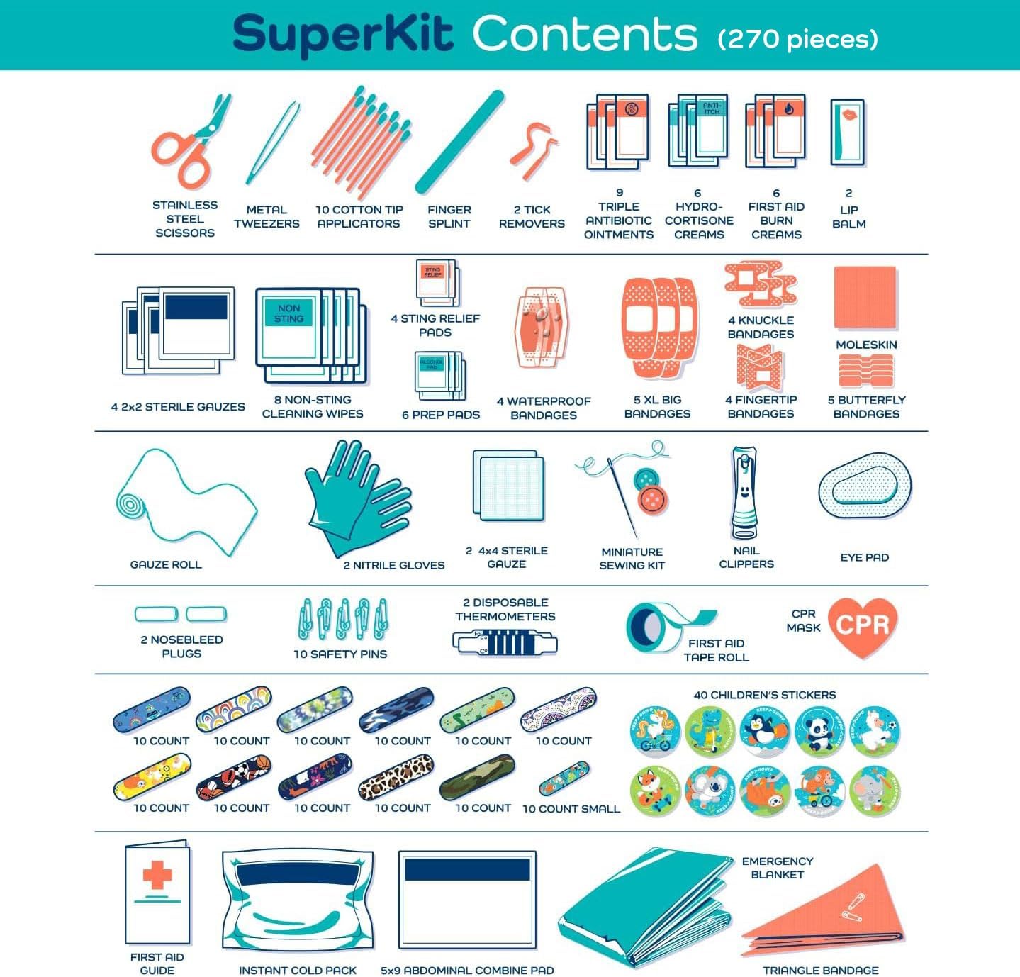 KeepGoing Large Home First Aid Kit for Kids – 270 Pc. for Car, Home, Dorm, & Boat with Latex-Free Bandages – 10 x 7 x 3.5 in. Travel First Aid Kit (Sunny Rainbow)