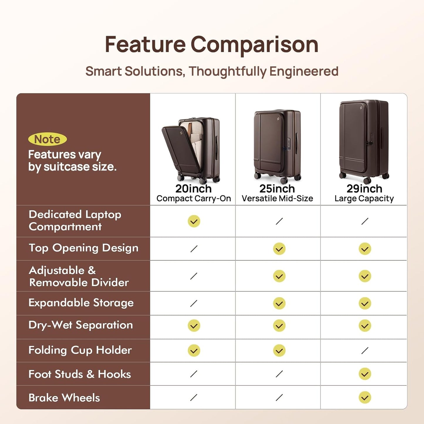 NINETYGO Carry On Luggage 22x14x9 Airline Approved, 20 Inch Suitcase with Front Compartment & Cup Holder, Coffee-Infused PC Hard Shell, Eco-Friendly, TSA Lock, 360° Spinner Wheels (Latte)