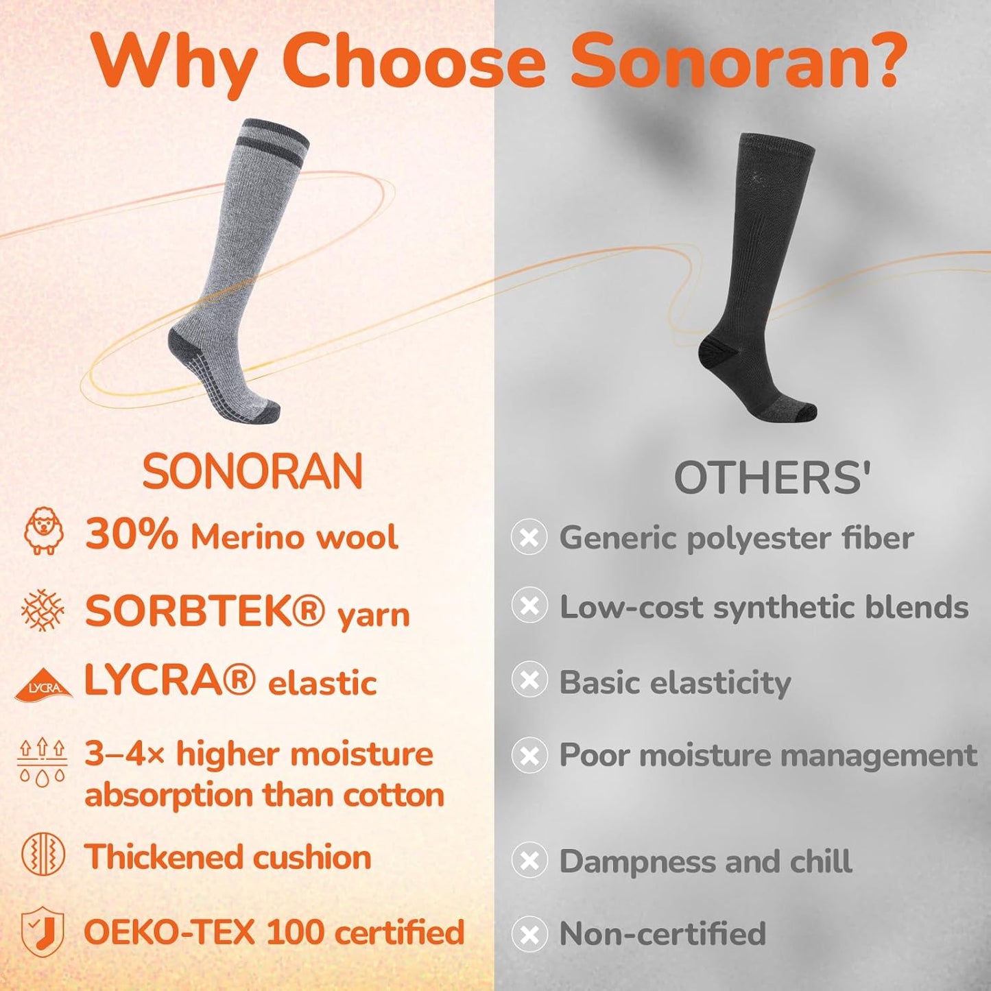 Merino Wool Compression Socks for Women Men (2/3 Pairs) Knee High Winter Thermal Thick Warm for Nurse Pregnant Travel