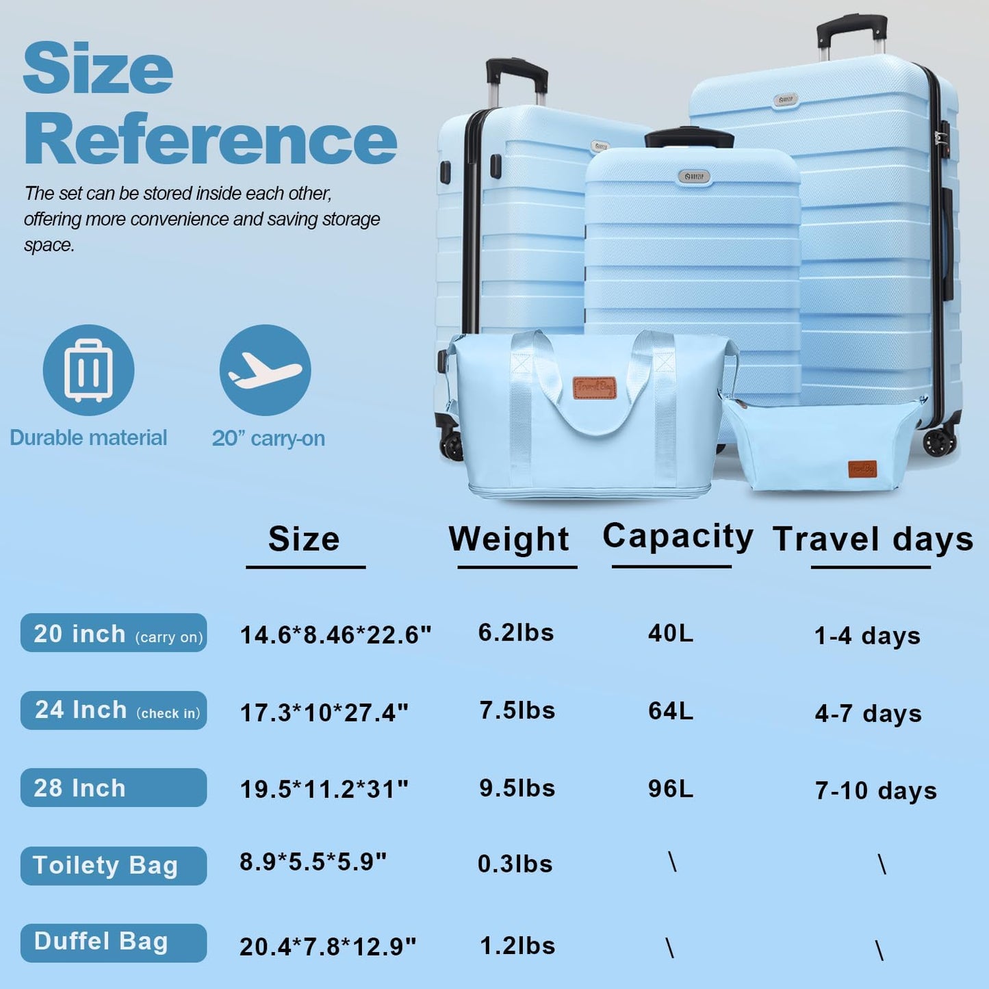 AnyZip Luggage Set 5 Piece PC ABS Hardshell Lightweight Suitcases for Travelling with 4 Universal Wheels TSA Lock Carry on Suitcase Light Blue