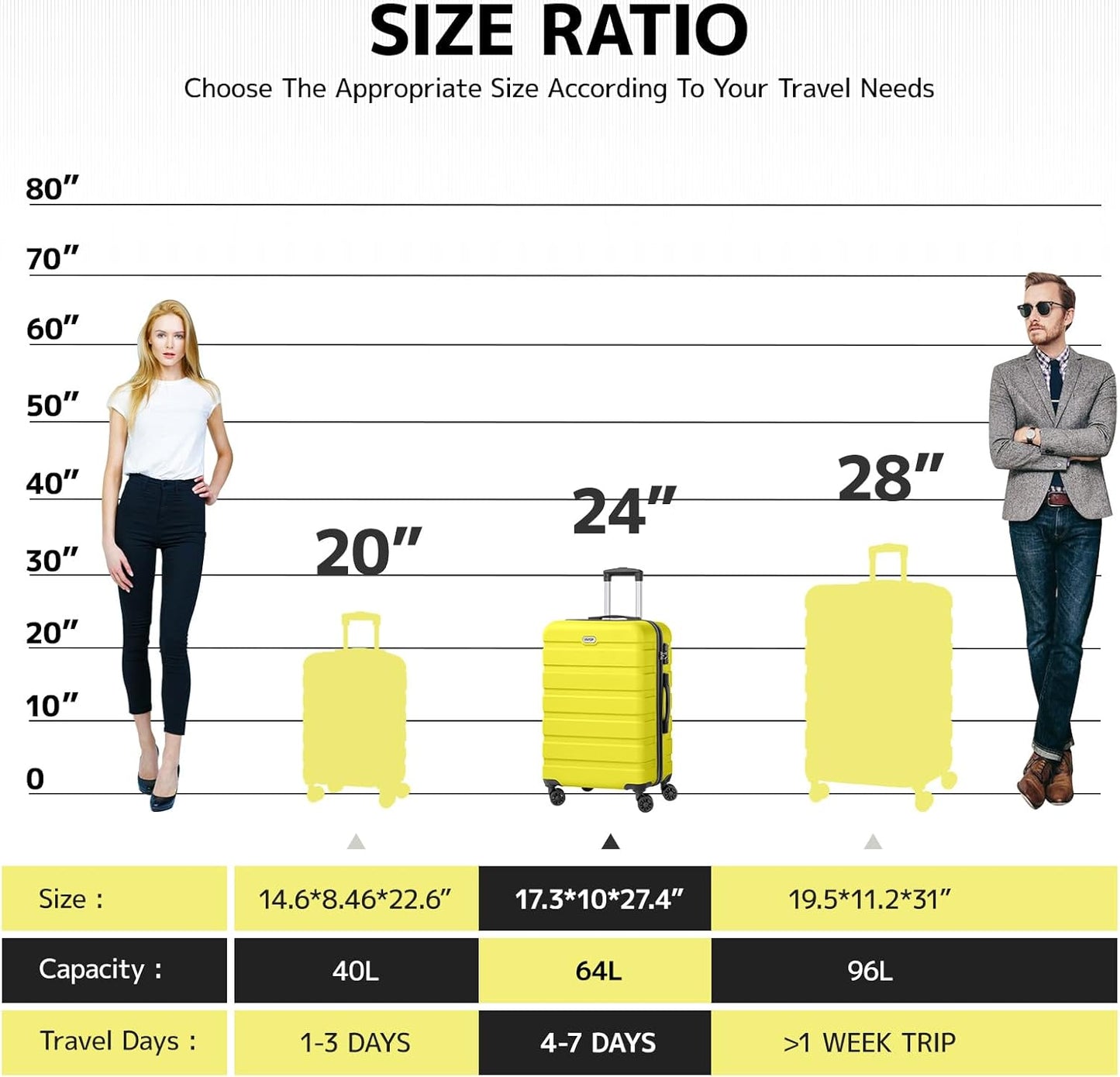 AnyZip Luggage PC ABS Hardside Lightweight Suitcase with 4 Universal Wheels TSA Lock Checked-Medium 24 Inch Yellow