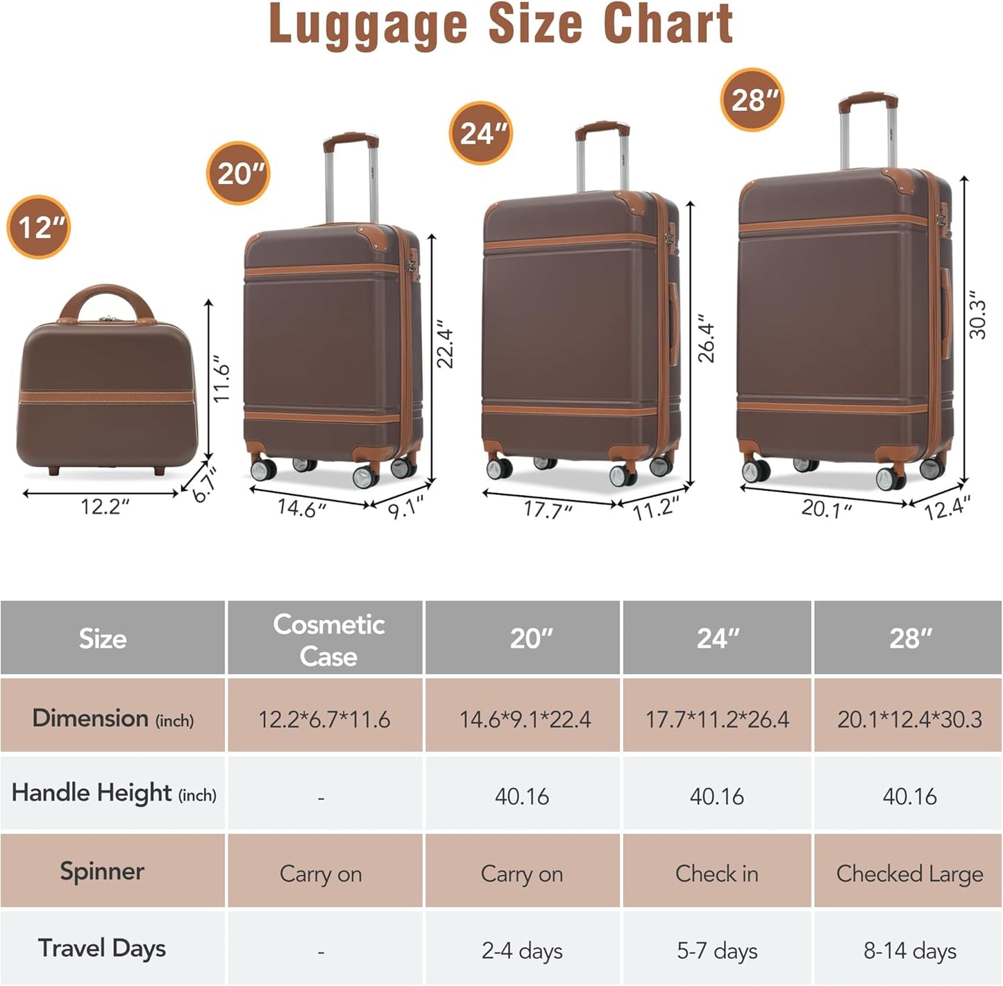 Merax Luggage Set 3 Piece Suitcase Set with 1 Cosmetic Case Expandable Spinner Wheels Vintage Luggage Sets(Brown,20"+24"+28")