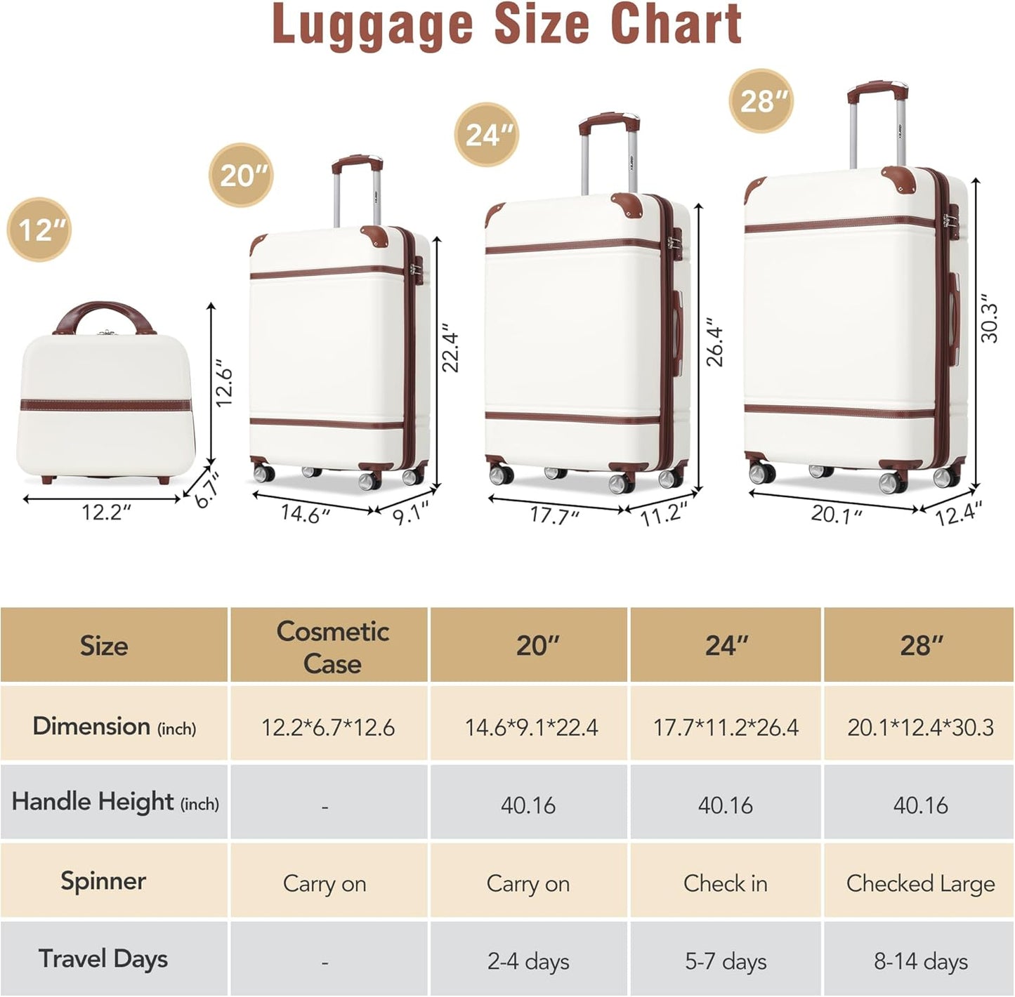 Merax Luggage Set 3 Piece Suitcase Set with 1 Cosmetic Case Expandable Spinner Wheels Vintage Luggage Sets(White,20"+24"+28")