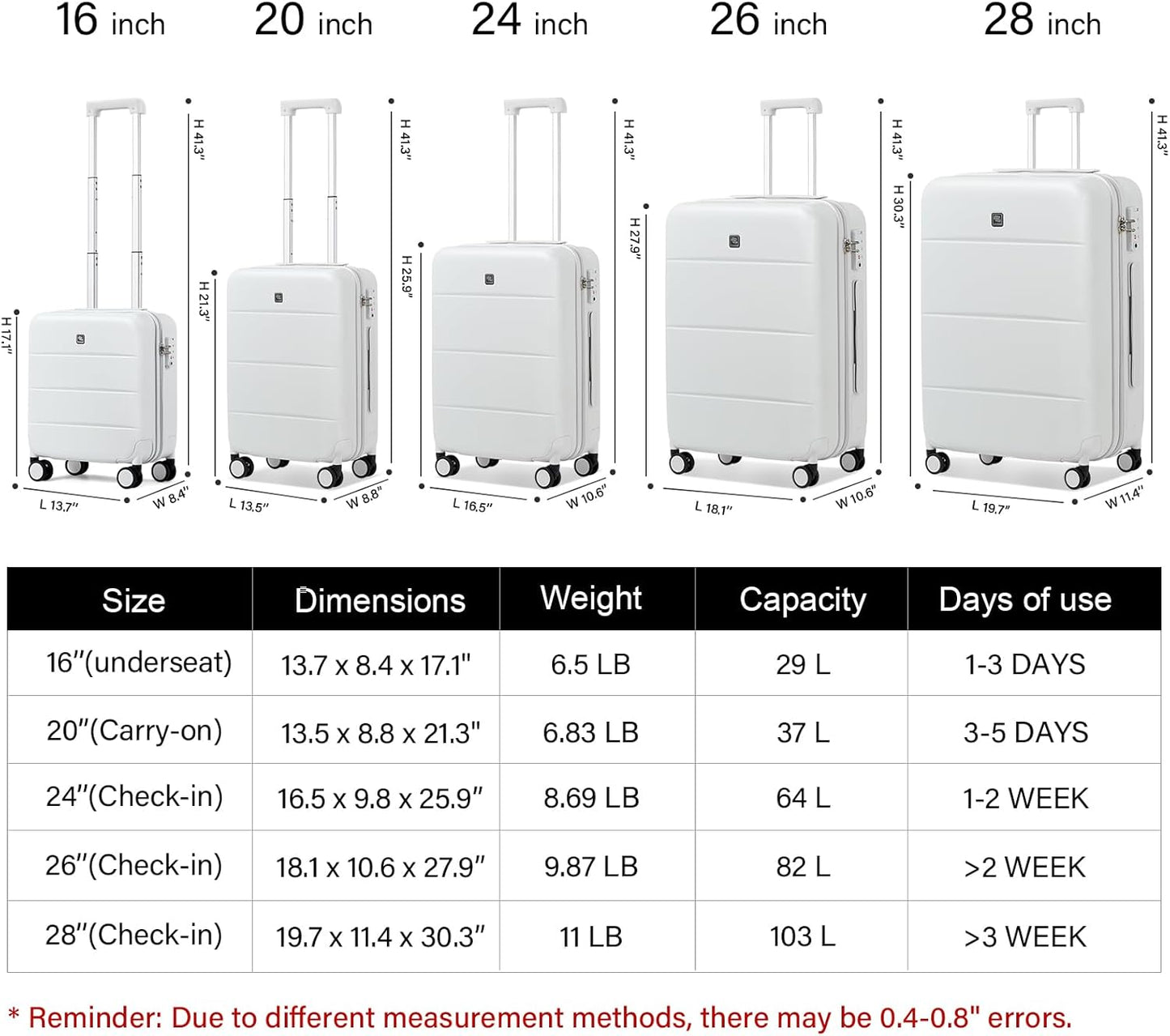 Hanke Luggage Sets 2 Piece with Spinner Wheels, 20/28 Inch Hard Shell Suitcases Set TSA Approved Luggage Travel Rolling Large Luggage(Smoke White)