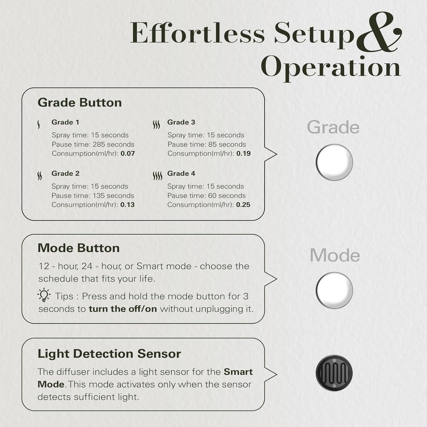 JCLOUD 2025 Plug in Diffuser for Essential Oils, Waterless Scent Diffuser Cover Up to 500 Sq. Ft. for Home, Office, Spa – Portable Smart Wall Diffuser 160ML, White