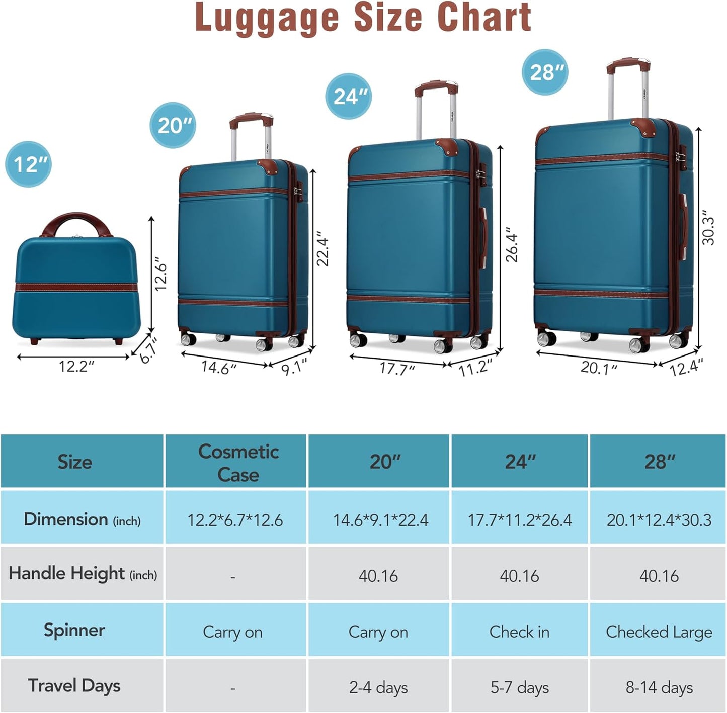 Merax Luggage Set 3 Piece Suitcase Set with 1 Cosmetic Case Expandable Spinner Wheels Vintage Luggage Sets(Blue,20"+24"+28")