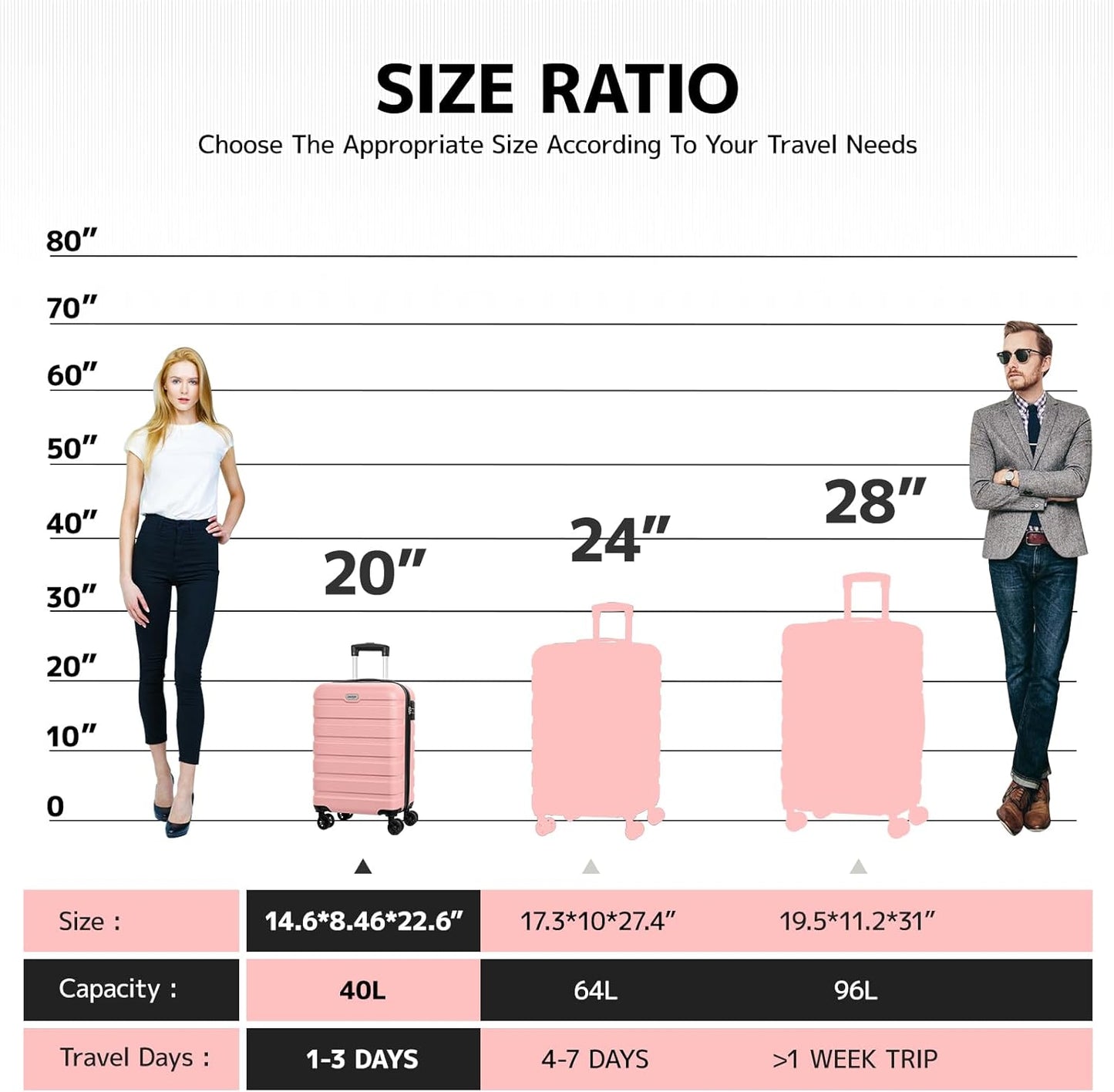 AnyZip Luggage PC ABS Hardside Lightweight Suitcase with 4 Universal Wheels TSA Lock Carry-On 20 Inch Pink