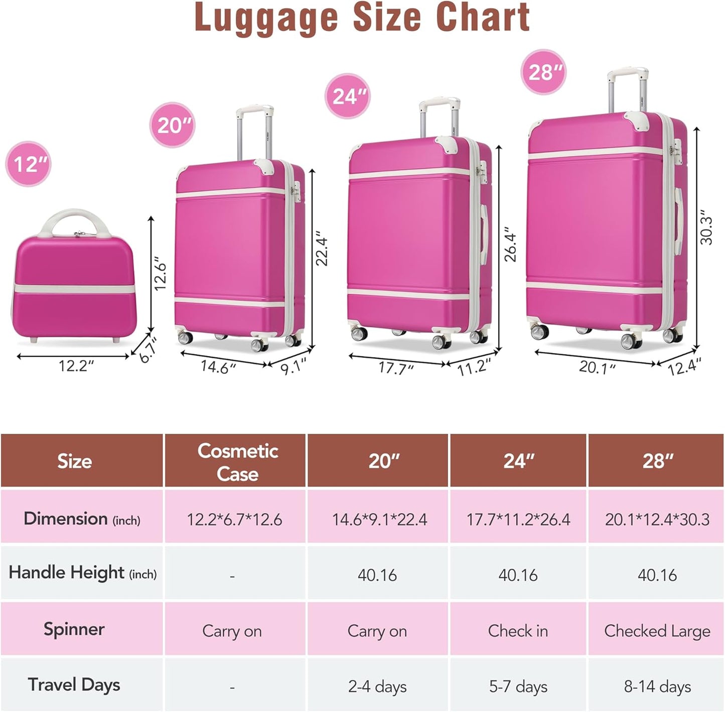 Merax Luggage Set 3 Piece Suitcase Set with 1 Cosmetic Case Expandable Spinner Wheels Vintage Luggage Sets(Pink,20"+24"+28")