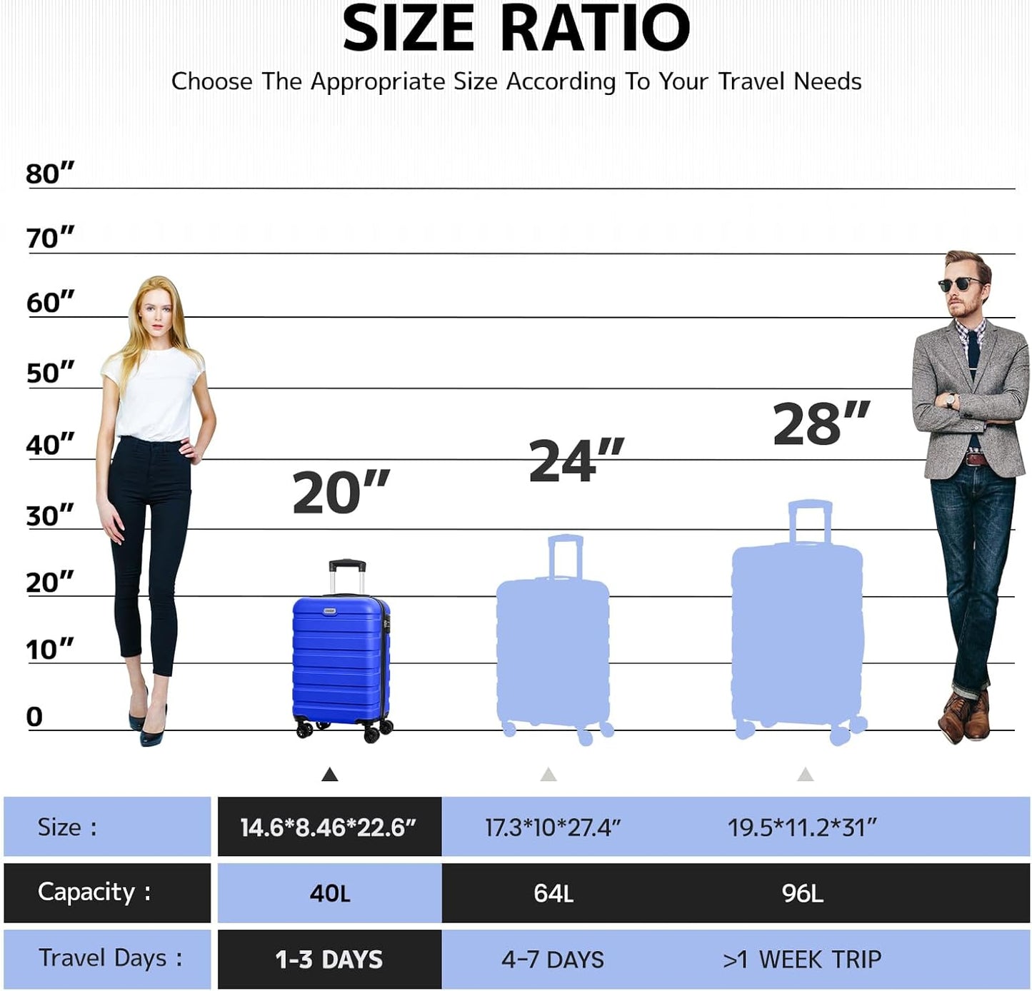 AnyZip Luggage PC ABS Hardside Lightweight Suitcase with 4 Universal Wheels TSA Lock Carry-On 20 Inch Blue