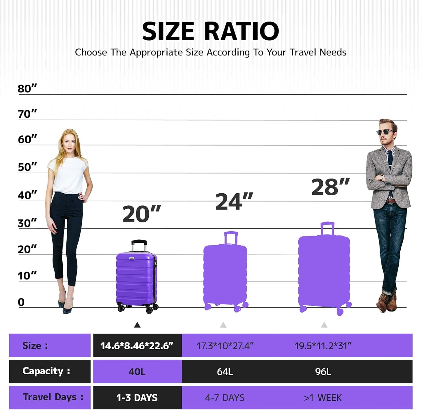 AnyZip Luggage PC ABS Hardside Lightweight Suitcase with 4 Universal Wheels TSA Lock Carry-On 20 Inch Violet Purple