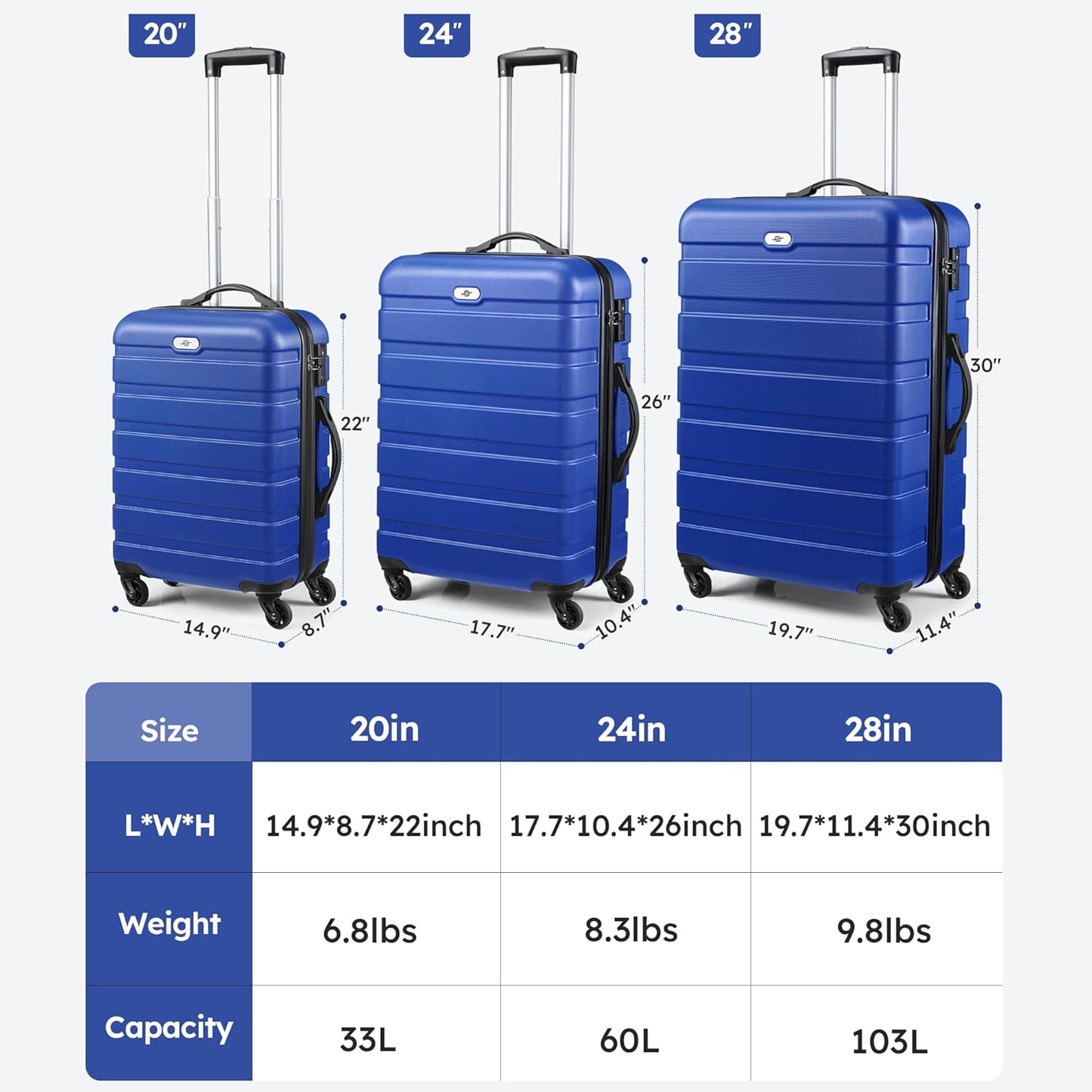 Suitour Luggage Sets 2 piece Carry on and Checked Luggage,Suitcases with Wheels 20/24 inch