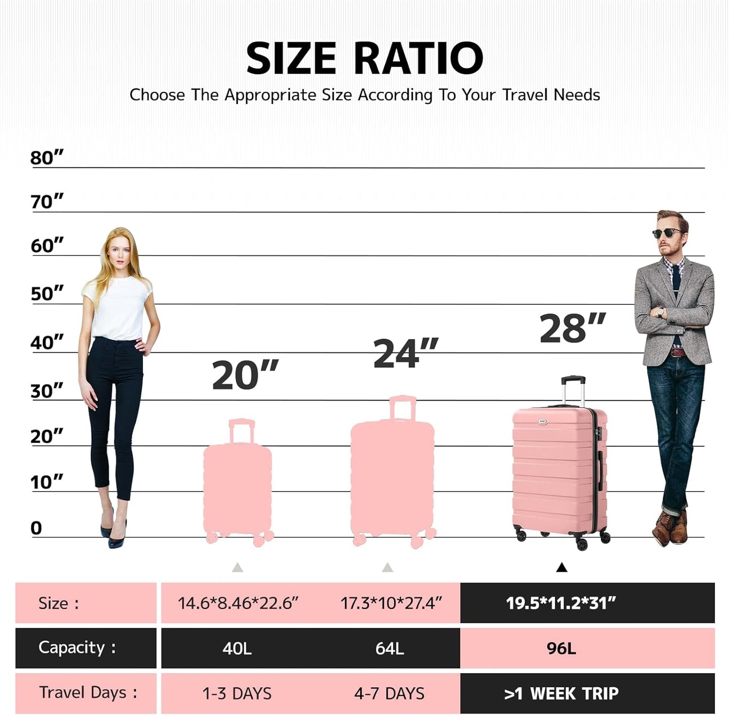 AnyZip Luggage PC ABS Hardside Lightweight Suitcase with 4 Universal Wheels TSA Lock Checked-Large 28 Inch Pink