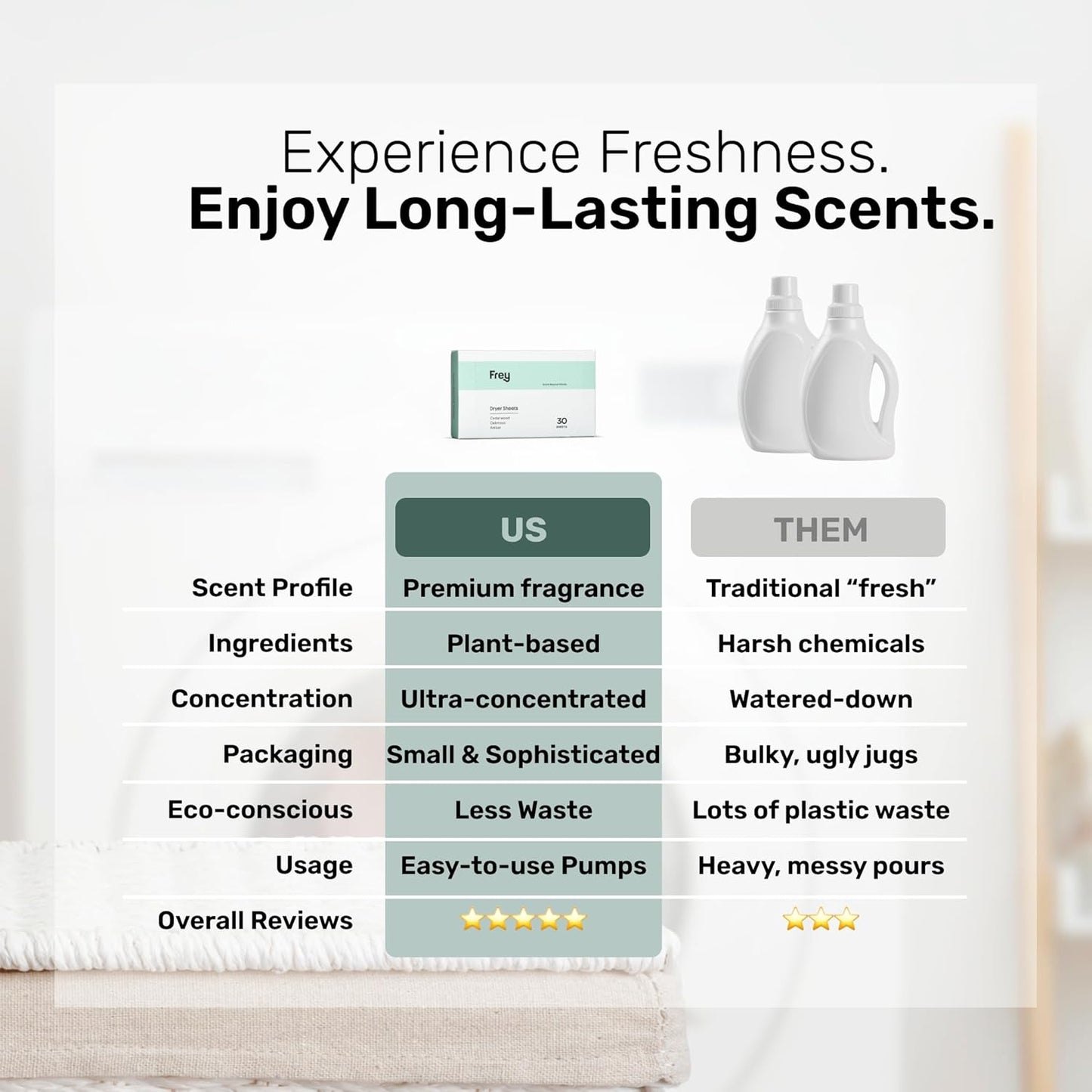 FREY Naturally Scented Dryer Sheets - Fabric Softener for Soft, Fresh & Clean Clothes (1-pack, Cedar Grove)