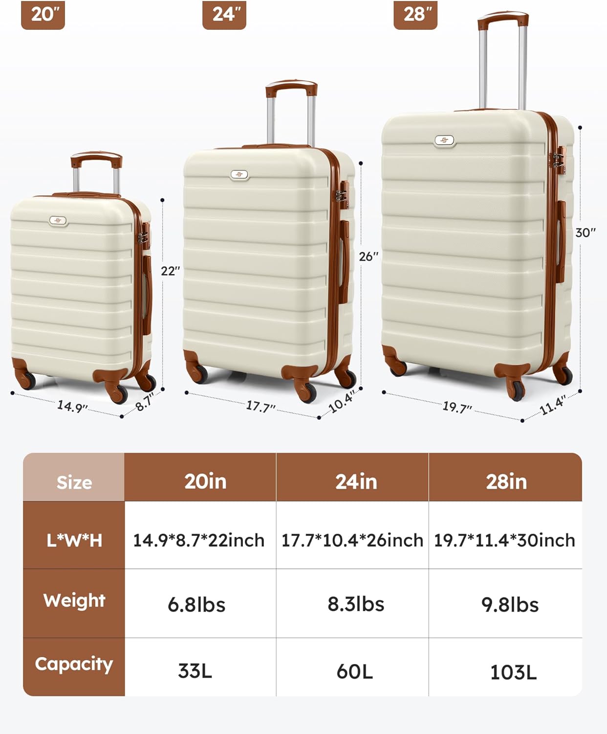 Suitour Luggage Sets 2 Piece with Spinner Wheels,Hard Shell 20 Carry on Suitcase and 28 inch Luggage with Spinner Wheels Suitcase Set with TSA Lock(20in/28in)