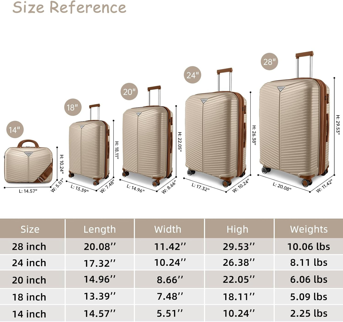 LEAVES KING Luggage Sets 5 Piece, Expandable(Only 24"&28") PP Suitcase with Spinner Wheels, Durable Luggage Sets Clearance Carry On Luggage Suitcase Set For Women Men, Cream111