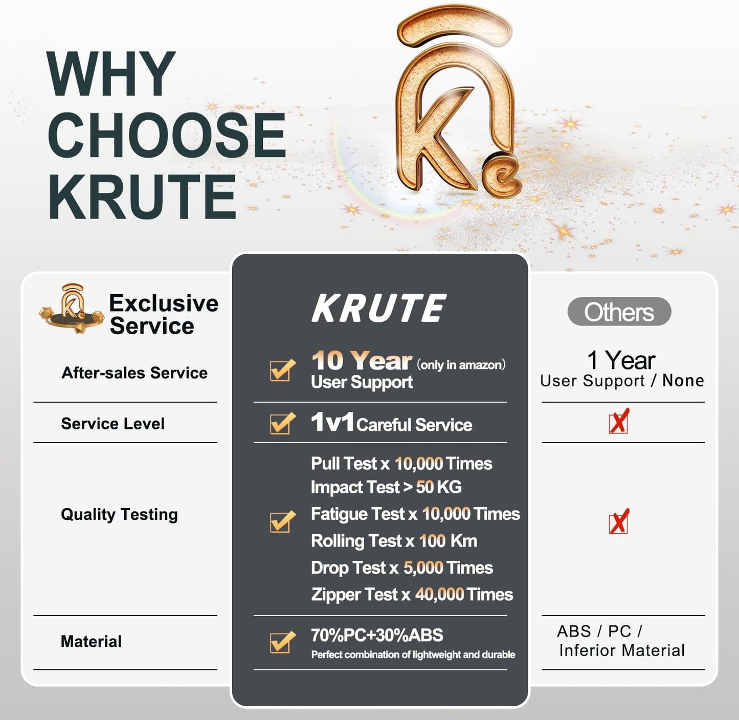 Krute Suitcases with Wheels Checked Luggage 24 Inch Lightweight PC ABS TSA Lock Hard Side Travel Suitcase