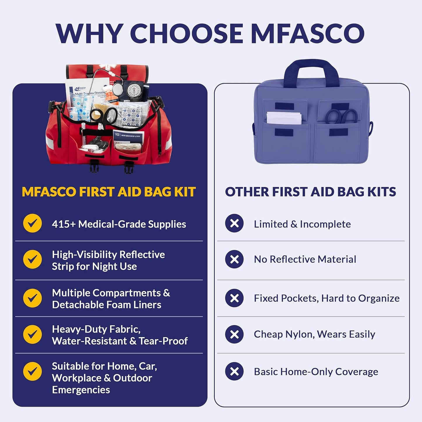MFASCO First Aid Kit - Fully Stocked Portable Reflective Bag -First Responder Emergency Response Kit -for Natural Disaster Preparedness - Customizable Storage -Includes 415 Pcs First Aid Supplies- Red