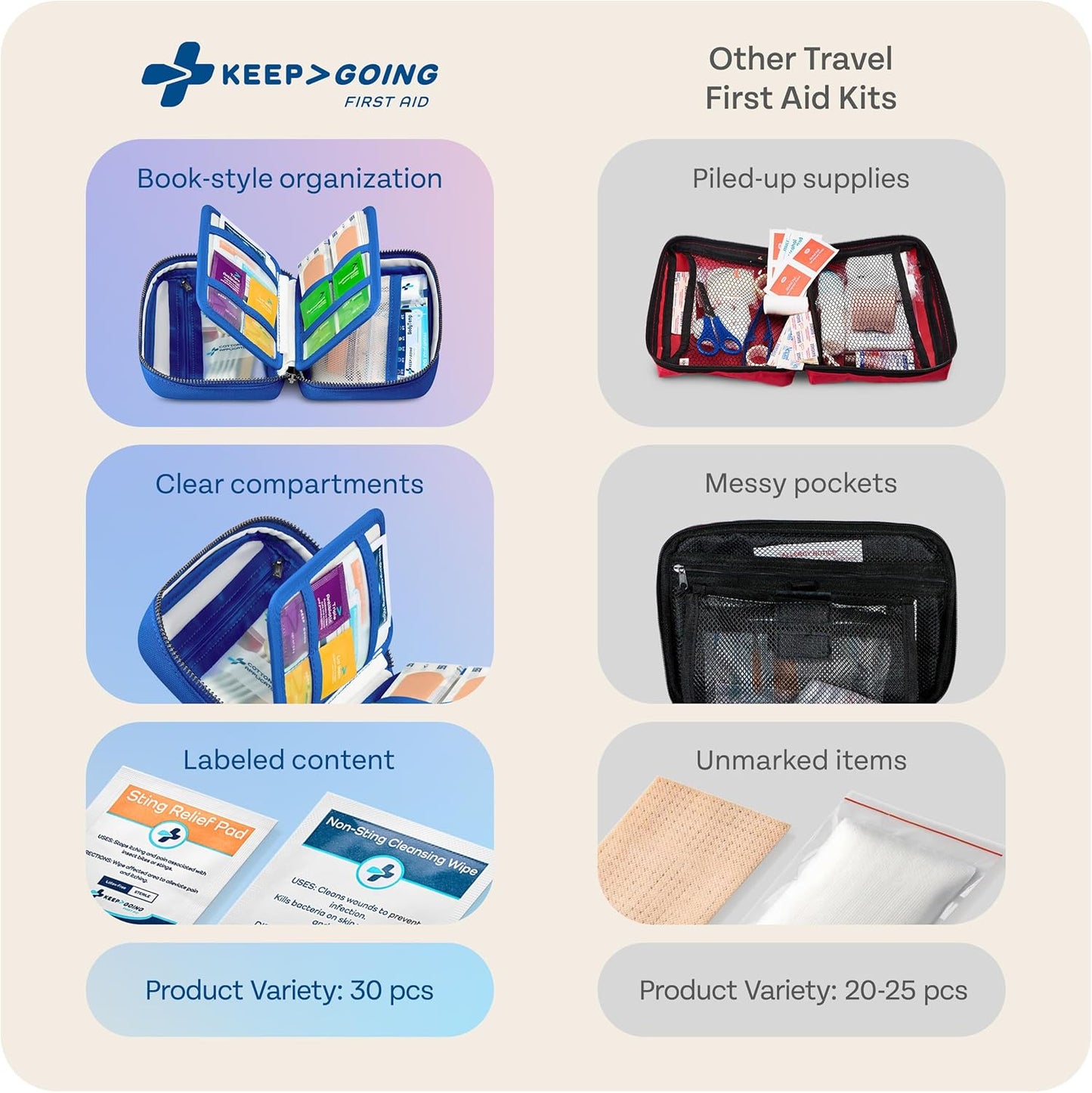 KeepGoing Travel First Aid Kit for Car, Home, Hiking, Camping and Outdoor Emergencies - First Aid Kit Travel Size TSA-Approved