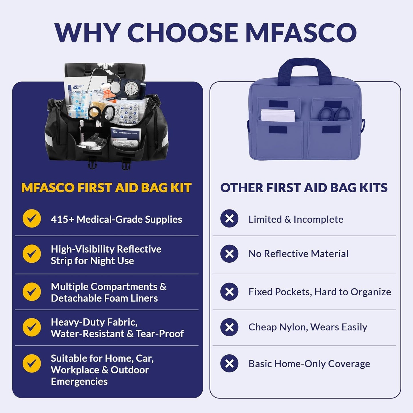 MFASCO First Aid Kit - Fully Stocked Portable Reflective Bag -First Responder Emergency Response Kit-for Natural Disaster Preparedness-Customizable Storage-Includes 415 Pcs First Aid Supplies-Black