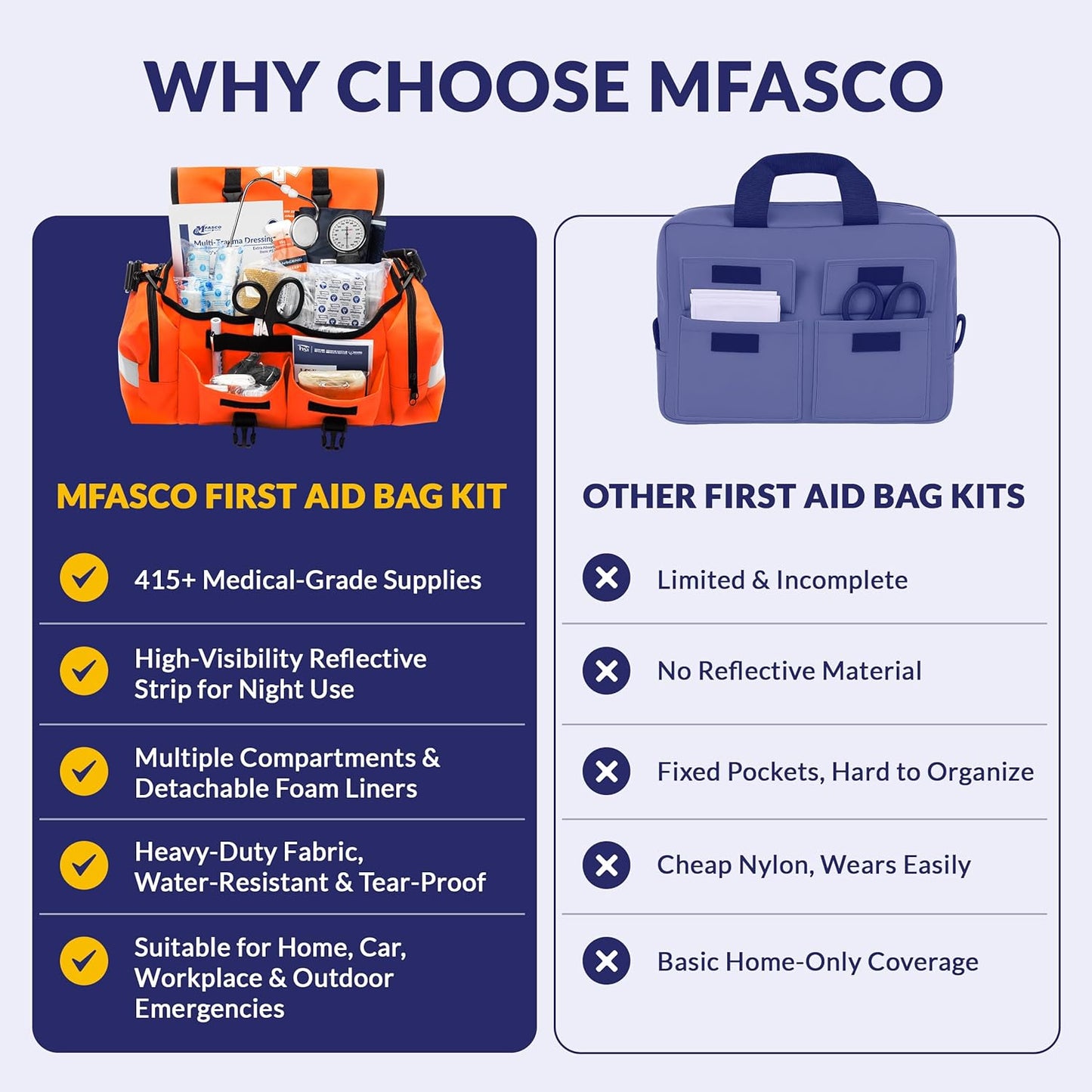 MFASCO First Aid Kit - Fully Stocked Portable Reflective Bag - First Responder Emergency Response Kit - for Natural Disaster Preparedness - Customizable Storage - Includes 415 Pcs First Aid Supplies