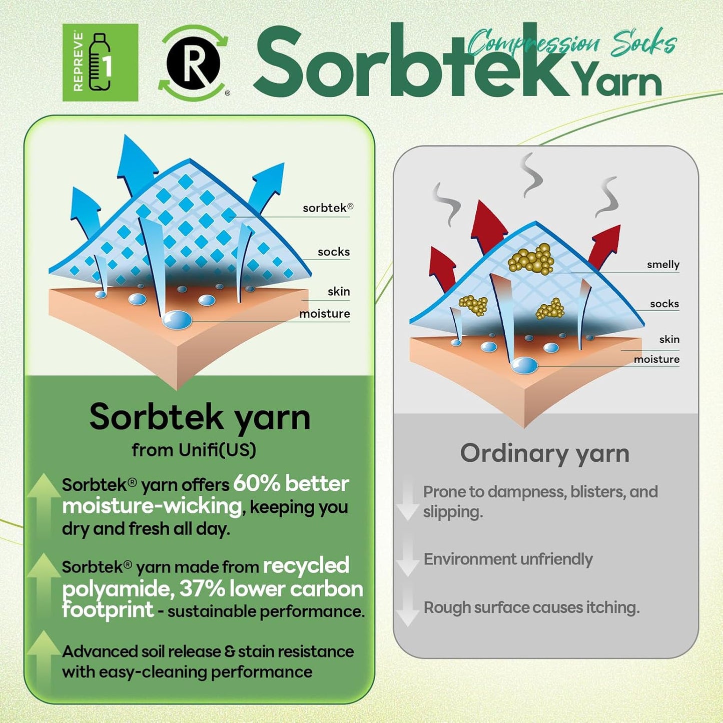 Compression Socks Women & Men, 15-20 mmHg Bamboo Viscose Knee High Soft Support for Flying Travel Daily