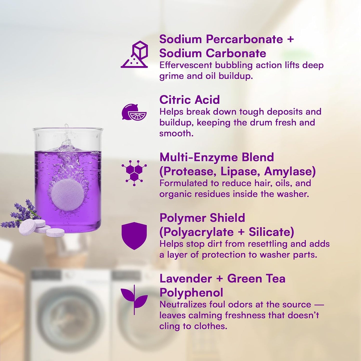 Washing Machine Cleaner Tablets 24 Pack for HE Front Load, Top Load Washing Machine Cleaning Tablets Descaler and Deodorizer, Formulated for Pet Owners, 1 Year Supply Laundry Washer Cleaner