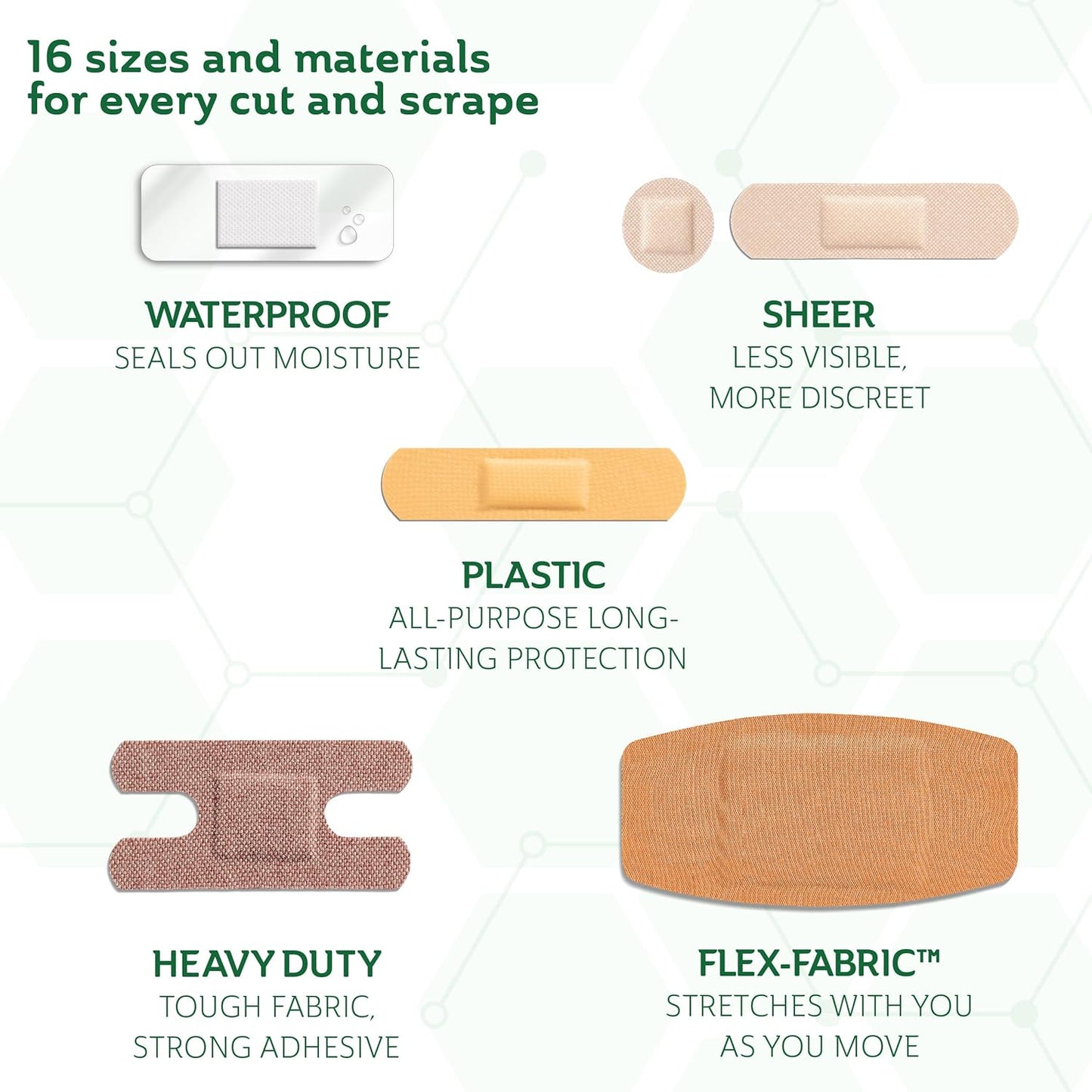 CURAD Assorted Bandages Bulk Variety Pack | 320 Count |5 Styles Including Waterproof, Sheer, Plastic, Heavy Duty & Flex-Fabric | First Aid Kit Essentials | Protects Scrapes, Cuts & Burns