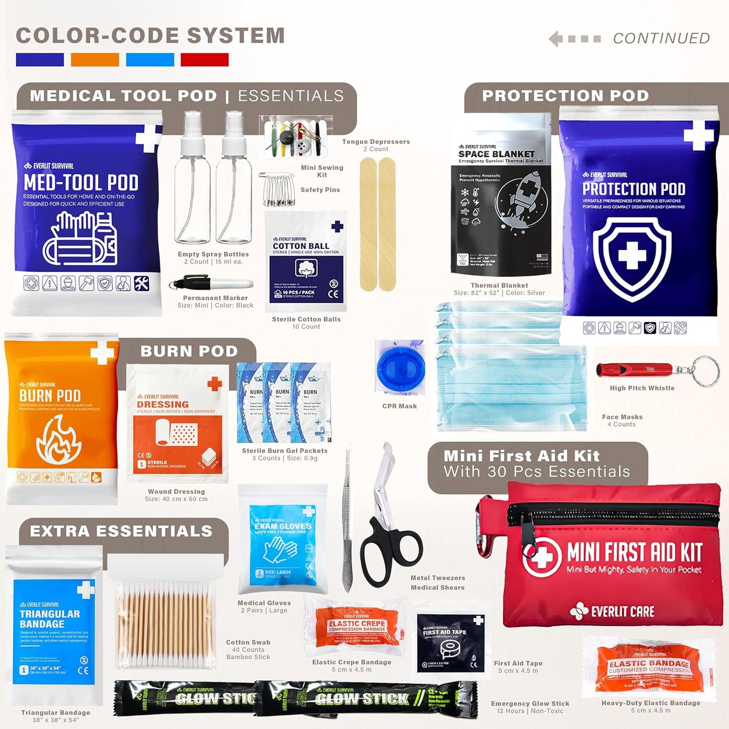 380 Pcs First Aid Kit All-Purpose Medical Essential Kit for Cuts, Scrapes, Burns, Emergency Preparedness | for Home, Office, Car, Travel, Camping, Outdoor (Black)